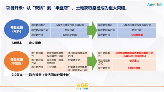 独家研究 I 养老新风口：你知道什么是“集中式