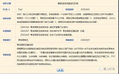 城阳共有产权房政策,相关企业可否享受？官方最