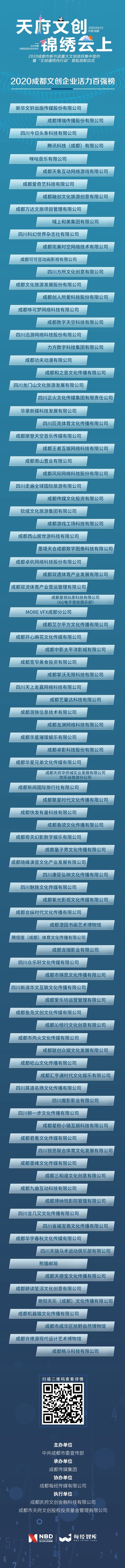 2020成都文创企业活力百强榜发布