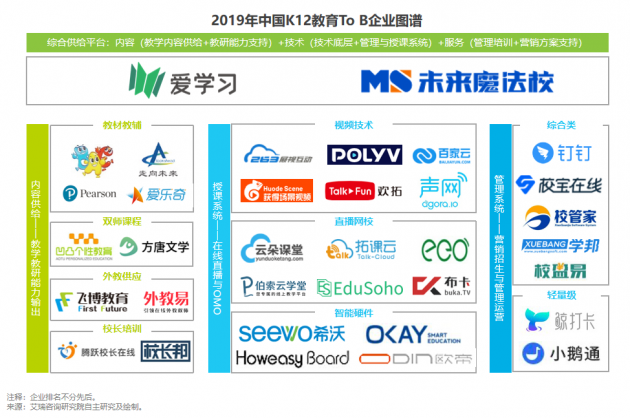 艾瑞首发K12教育To B行业研究报告：市场规模将超