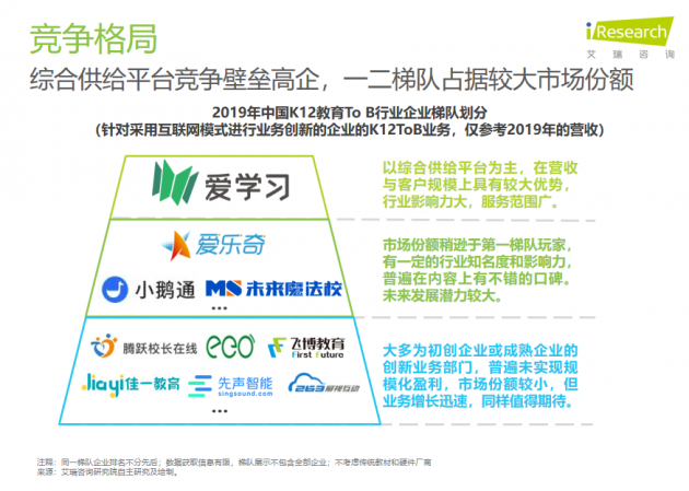 艾瑞首发K12教育To B行业研究报告：市场规模将超