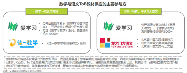 艾瑞首发K12教育To B行业研究报告：市场规模将超