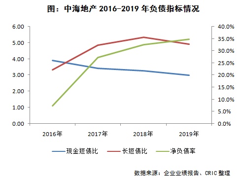 行业透视 | 融资压力下，哪些房企最能借钱