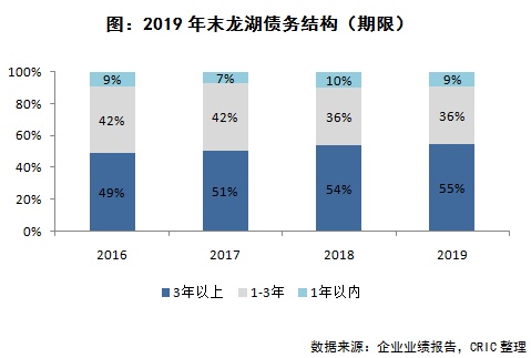 行业透视 | 融资压力下，哪些房企最能借钱