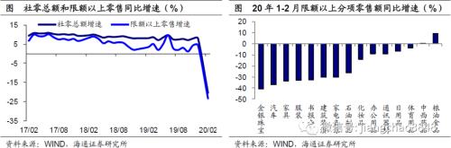 疫情后如何重建消费？（海通宏观陈兴、应镓娴）