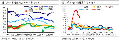 疫情后如何重建消费？（海通宏观陈兴、应镓娴）