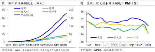 疫情后如何重建消费？（海通宏观陈兴、应镓娴）