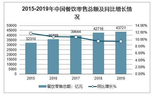 2020中国智慧餐饮创新峰会，共同探讨餐饮行业热点话题