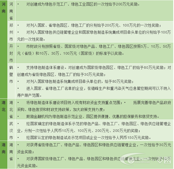 各地区绿色工厂、绿色园区补贴政策哪家强?