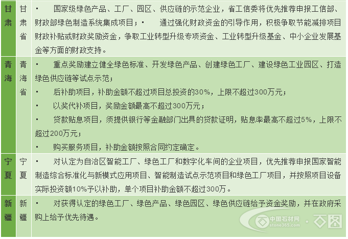 各地区绿色工厂、绿色园区补贴政策哪家强?