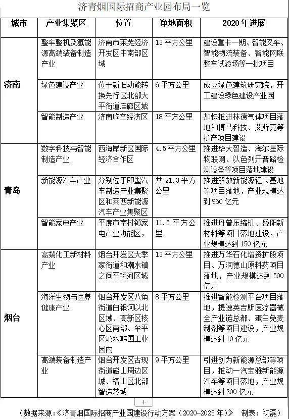 两区市连出刺激政策，青岛这个千亿产业期待消