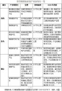 两区市连出刺激政策，青岛这个千亿产业期待消