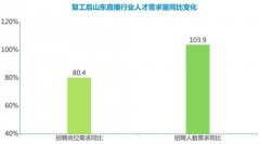 教育类直播薪酬达10800元！直播行业人才需求逆势