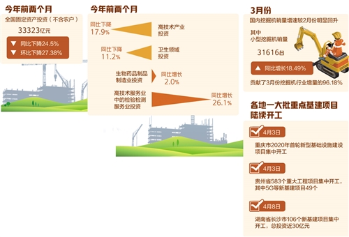 挖掘机销售回暖折射投资活力