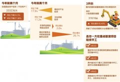 挖掘机销售回暖折射投资活力