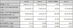 瑞泰科技业绩全靠＂补＂？连续两年财报遭监管层质