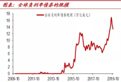 国泰元鑫资产王懿超：价值分配三要素的重构——科技推动变革的思考