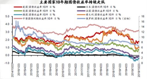 国泰元鑫资产王懿超：价值分配三要素的重构——科技推动变革的思考