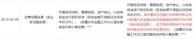 小象优品卷入违规放贷风波 