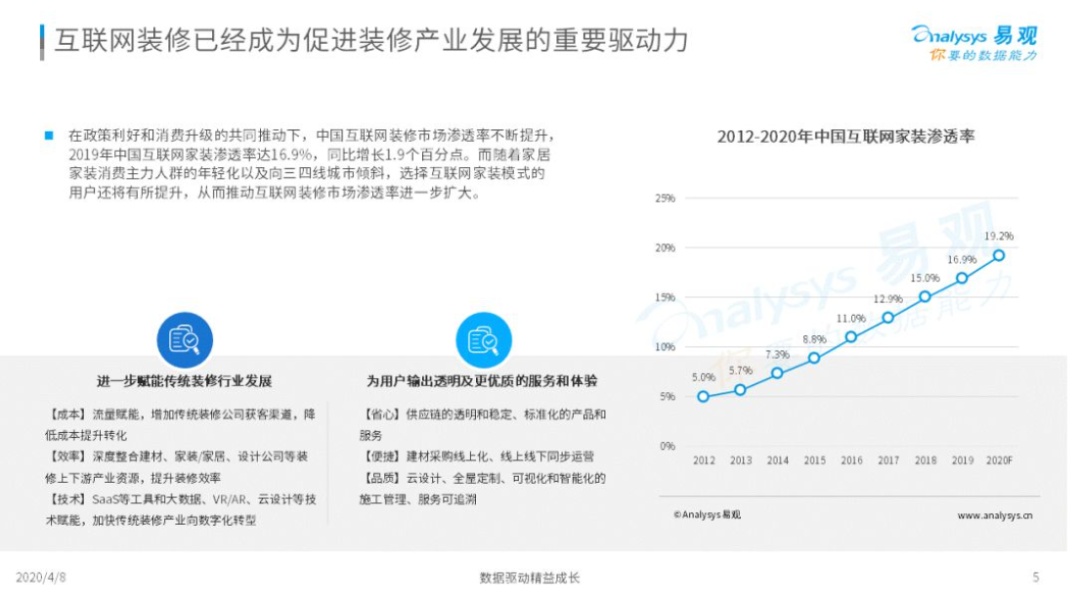 土巴兔技术创新下的价值深耕：互联网装修领导者与行业“数据范儿”