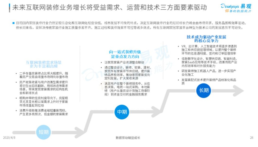 土巴兔技术创新下的价值深耕：互联网装修领导者与行业“数据范儿”