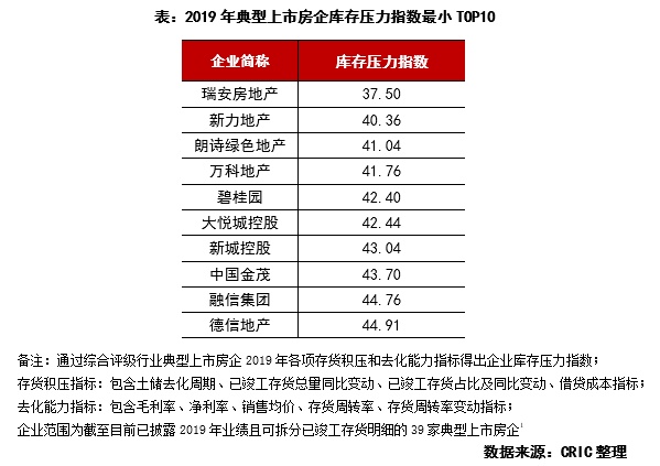 行业透视 | 企业运营效率维稳，谁的库存压力最小
