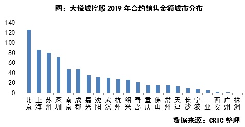 行业透视 | 企业运营效率维稳，谁的库存压力最小