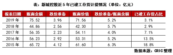 行业透视 | 企业运营效率维稳，谁的库存压力最小