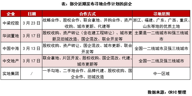 行业透视 | 规模、利润如何取舍？房企合作开发态度分化