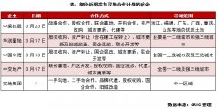 行业透视 | 规模、利润如何取舍？房企合作开发态度分化