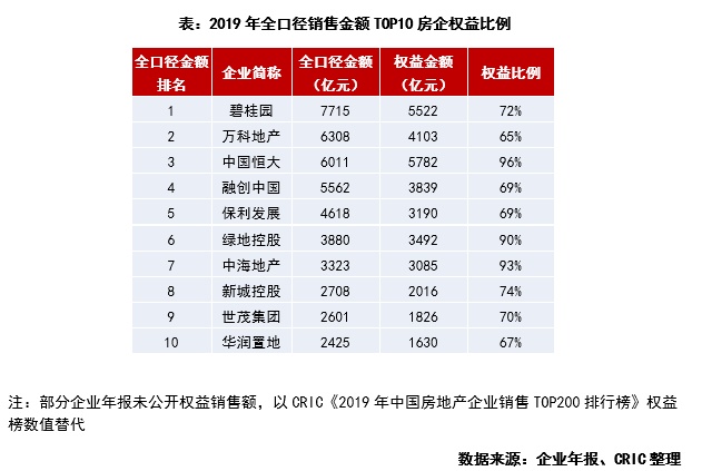 行业透视 | 规模、利润如何取舍？房企合作开发态度分化