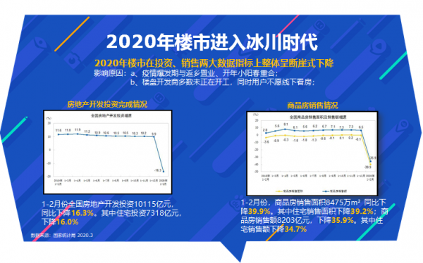 长时间宅家对“家”要求更高，改善型业态如何