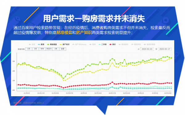 长时间宅家对“家”要求更高，改善型业态如何