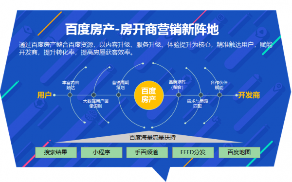 长时间宅家对“家”要求更高，改善型业态如何