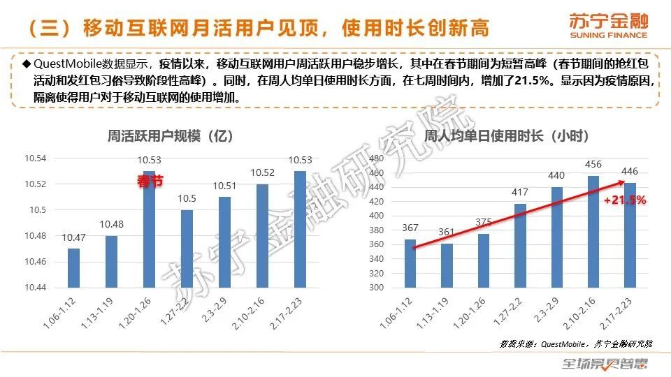 2020互金一季报：战“疫”，进击の金融科技