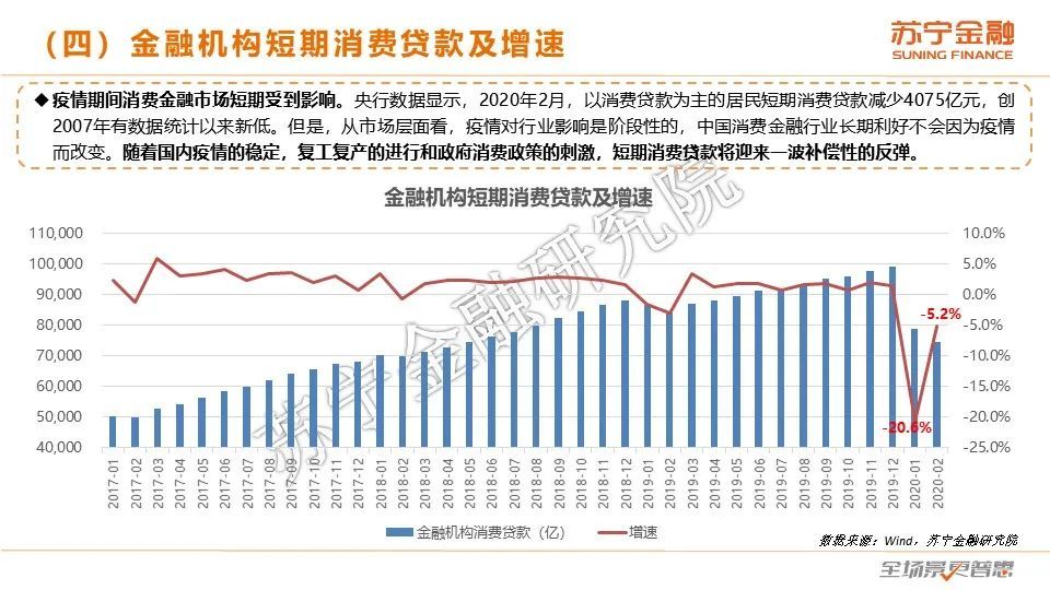 2020互金一季报：战“疫”，进击の金融科技