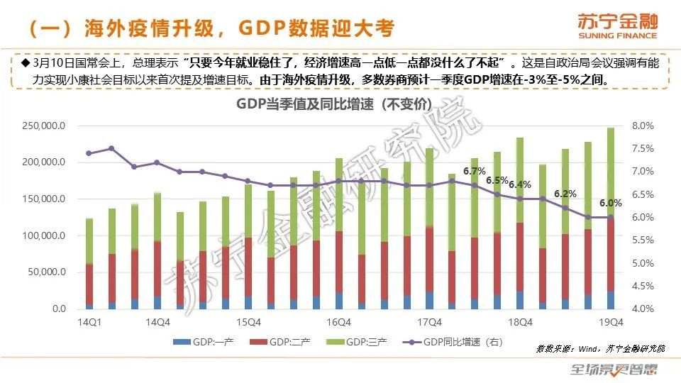 2020互金一季报：战“疫”，进击の金融科技