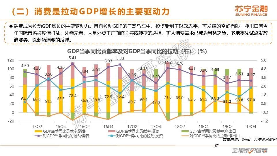 2020互金一季报：战“疫”，进击の金融科技