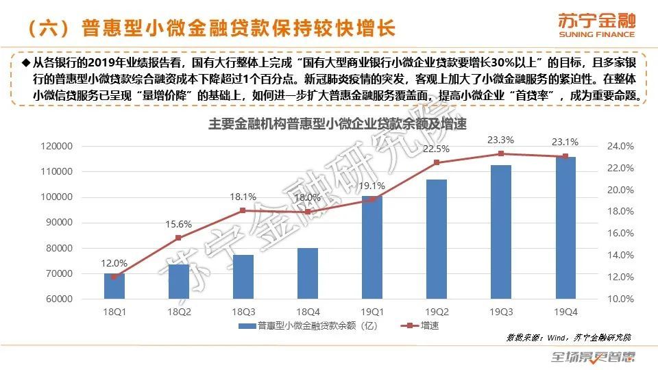 2020互金一季报：战“疫”，进击の金融科技
