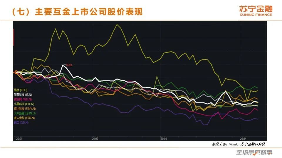 2020互金一季报：战“疫”，进击の金融科技
