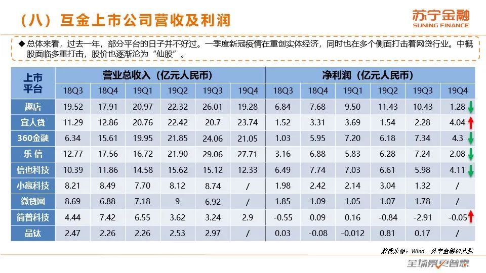 2020互金一季报：战“疫”，进击の金融科技