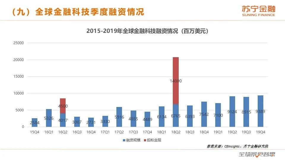 2020互金一季报：战“疫”，进击の金融科技