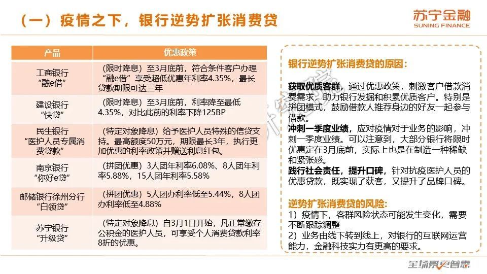 2020互金一季报：战“疫”，进击の金融科技