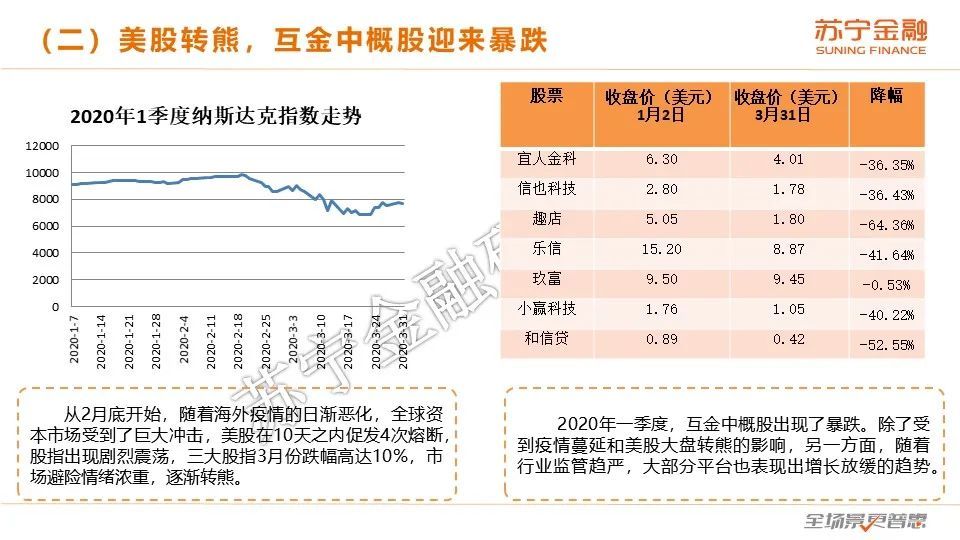 2020互金一季报：战“疫”，进击の金融科技