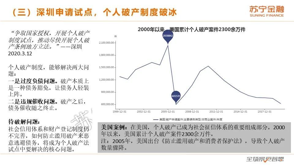 2020互金一季报：战“疫”，进击の金融科技