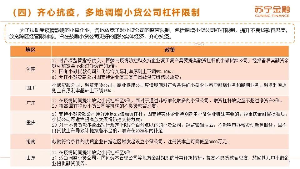 2020互金一季报：战“疫”，进击の金融科技