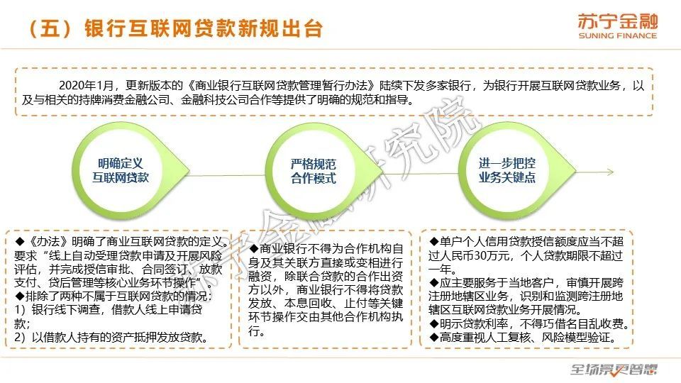 2020互金一季报：战“疫”，进击の金融科技