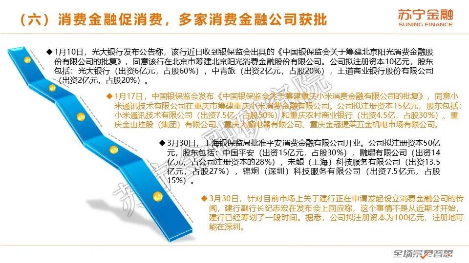 2020互金一季报：战“疫”，进击の金融科技