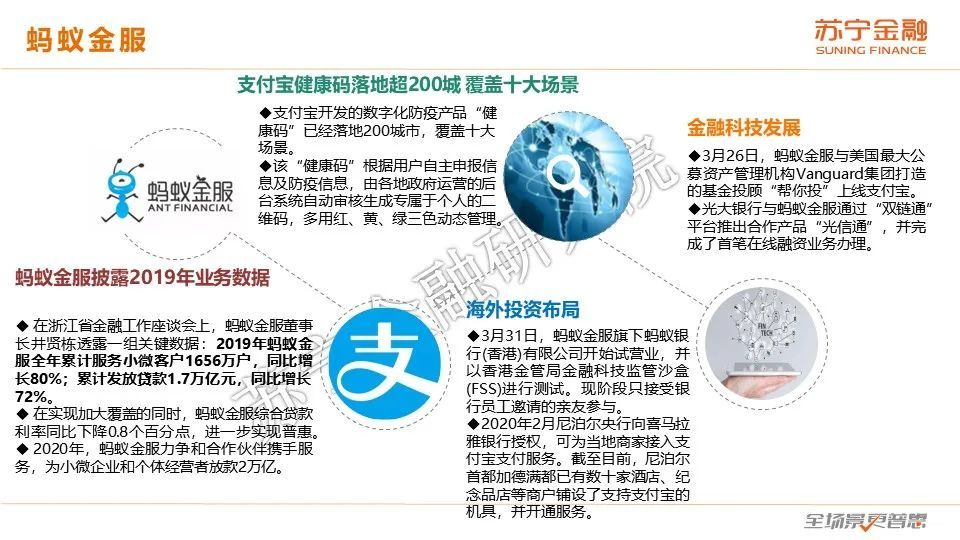 2020互金一季报：战“疫”，进击の金融科技