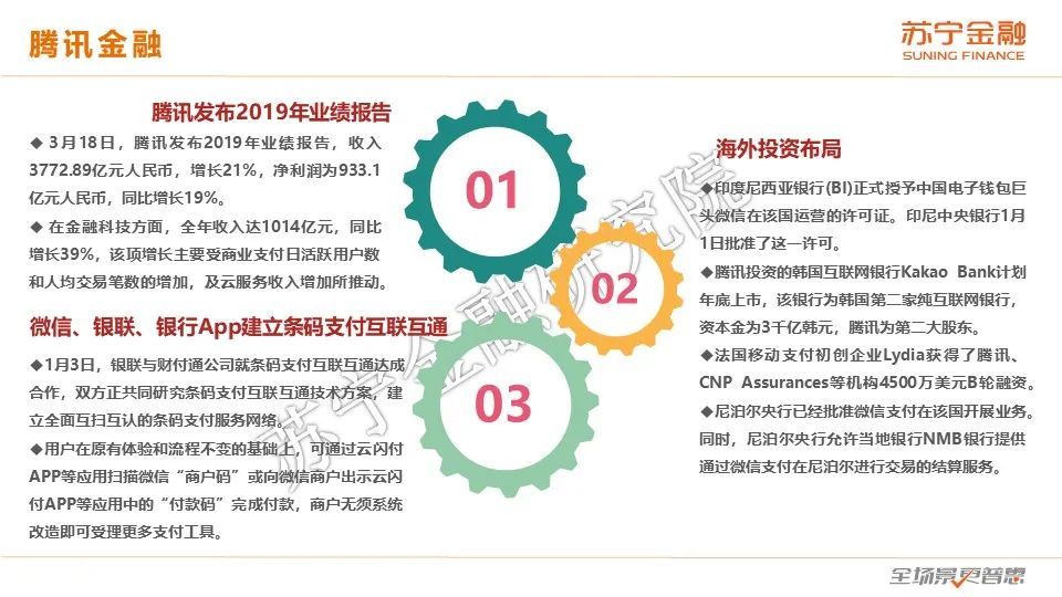 2020互金一季报：战“疫”，进击の金融科技